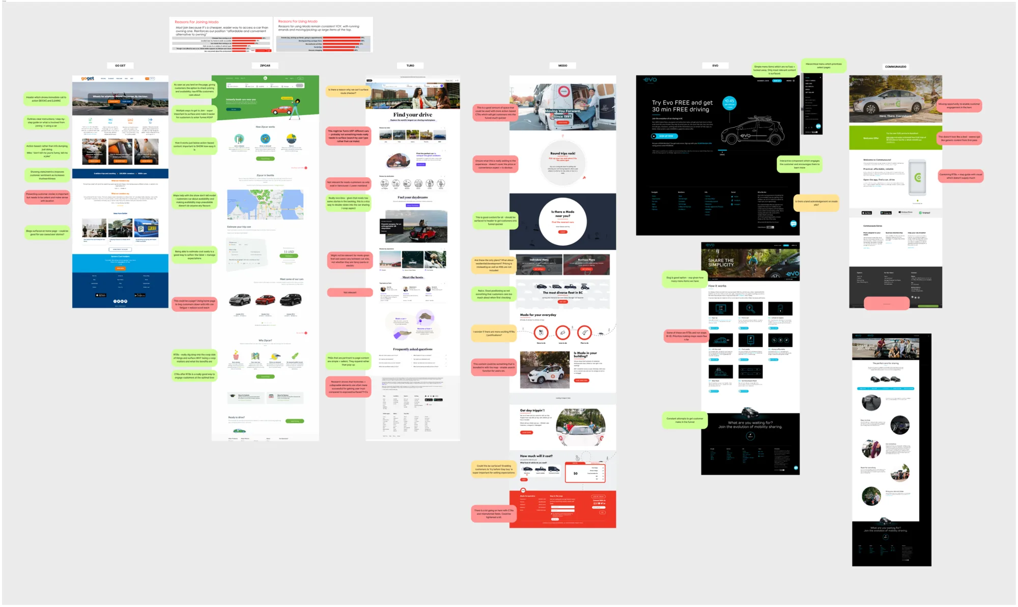 Competitive analysis of car subscription sites
