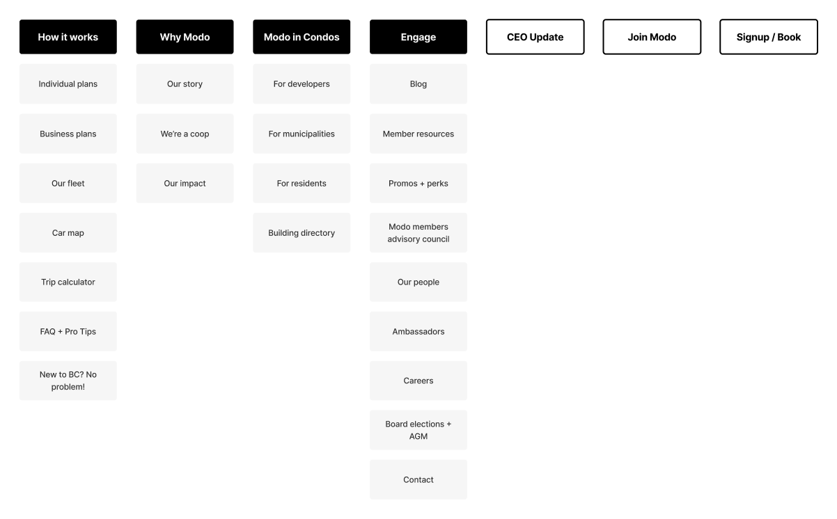 modo sitemap