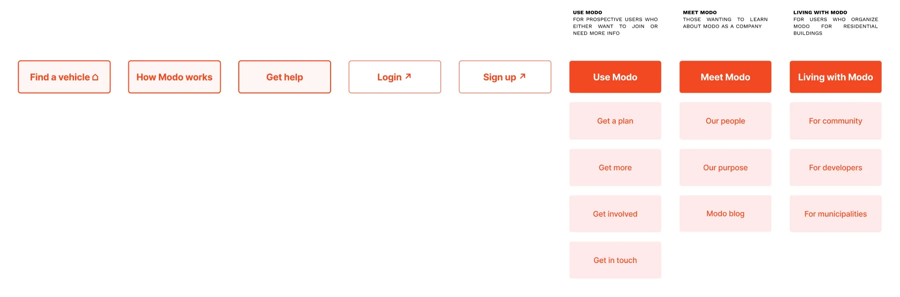 The restructured sitemap