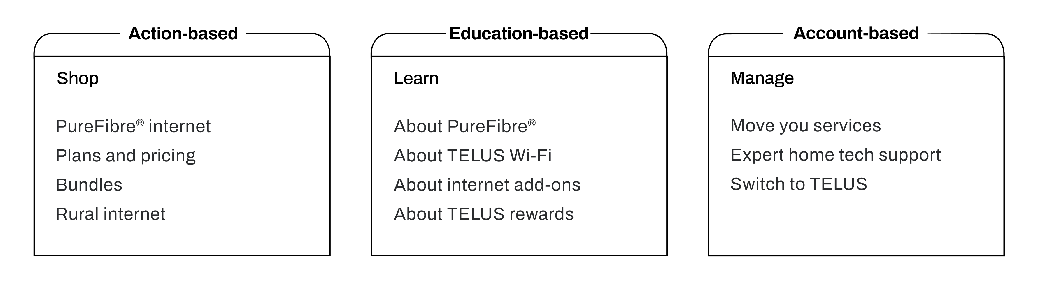 Initial menu restructuring wireframes