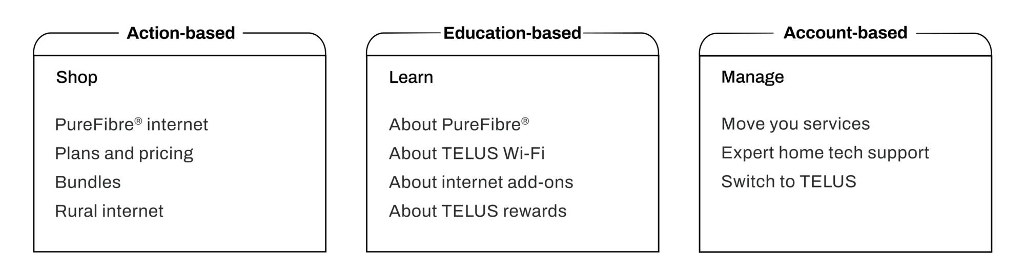 The reworked internet information architecture