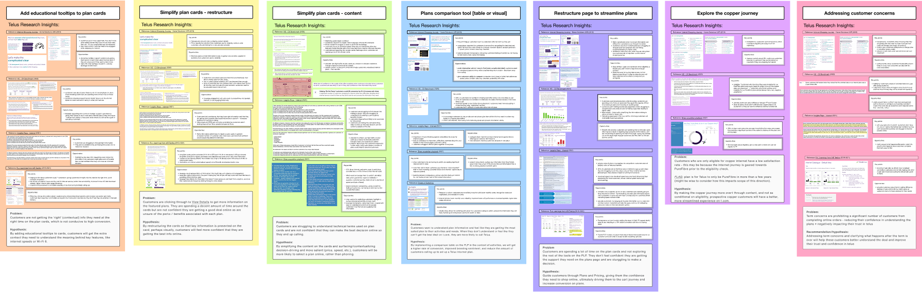 Research synthesis workshop map