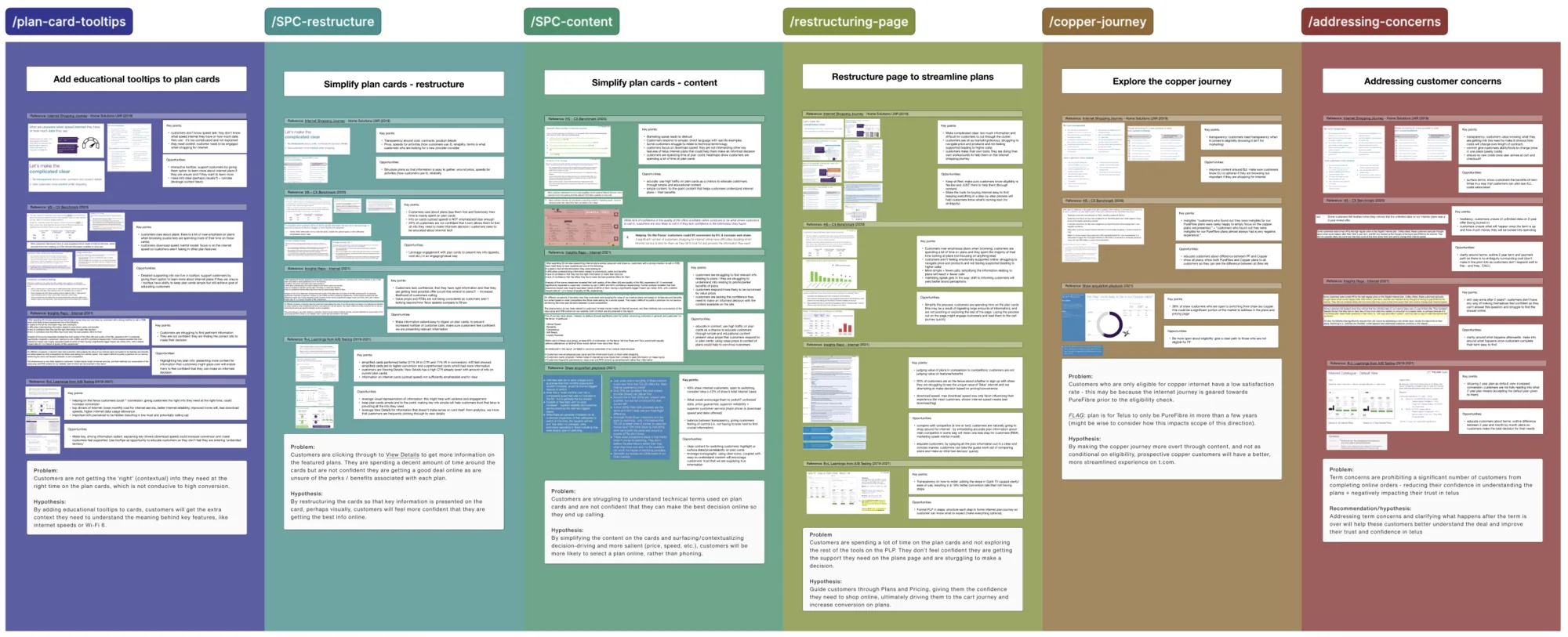 Working through the menu structure with the client and sales team