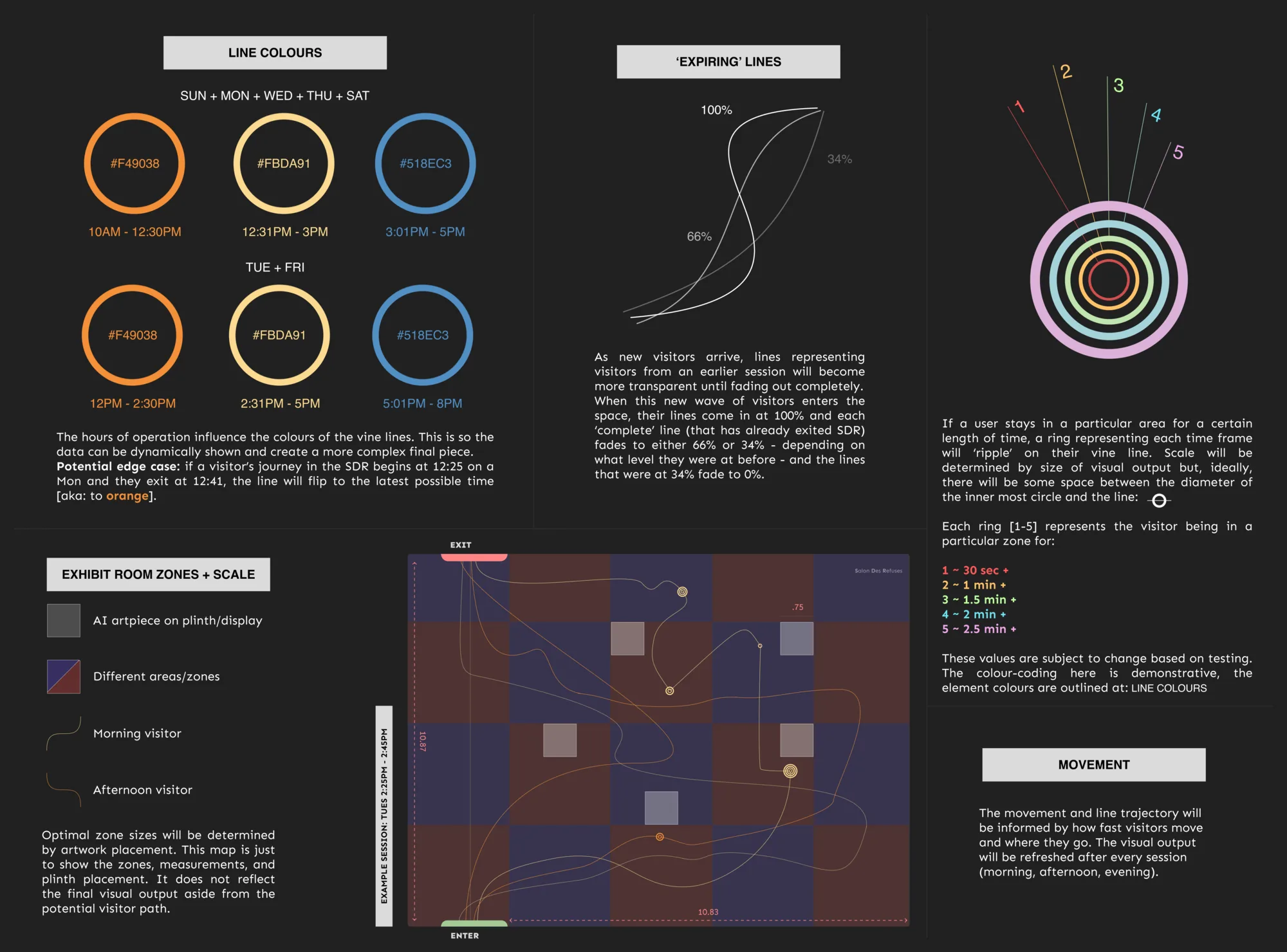 Design system board: line colours by hour of the day, dwell-time rings, and the logic for expiring lines