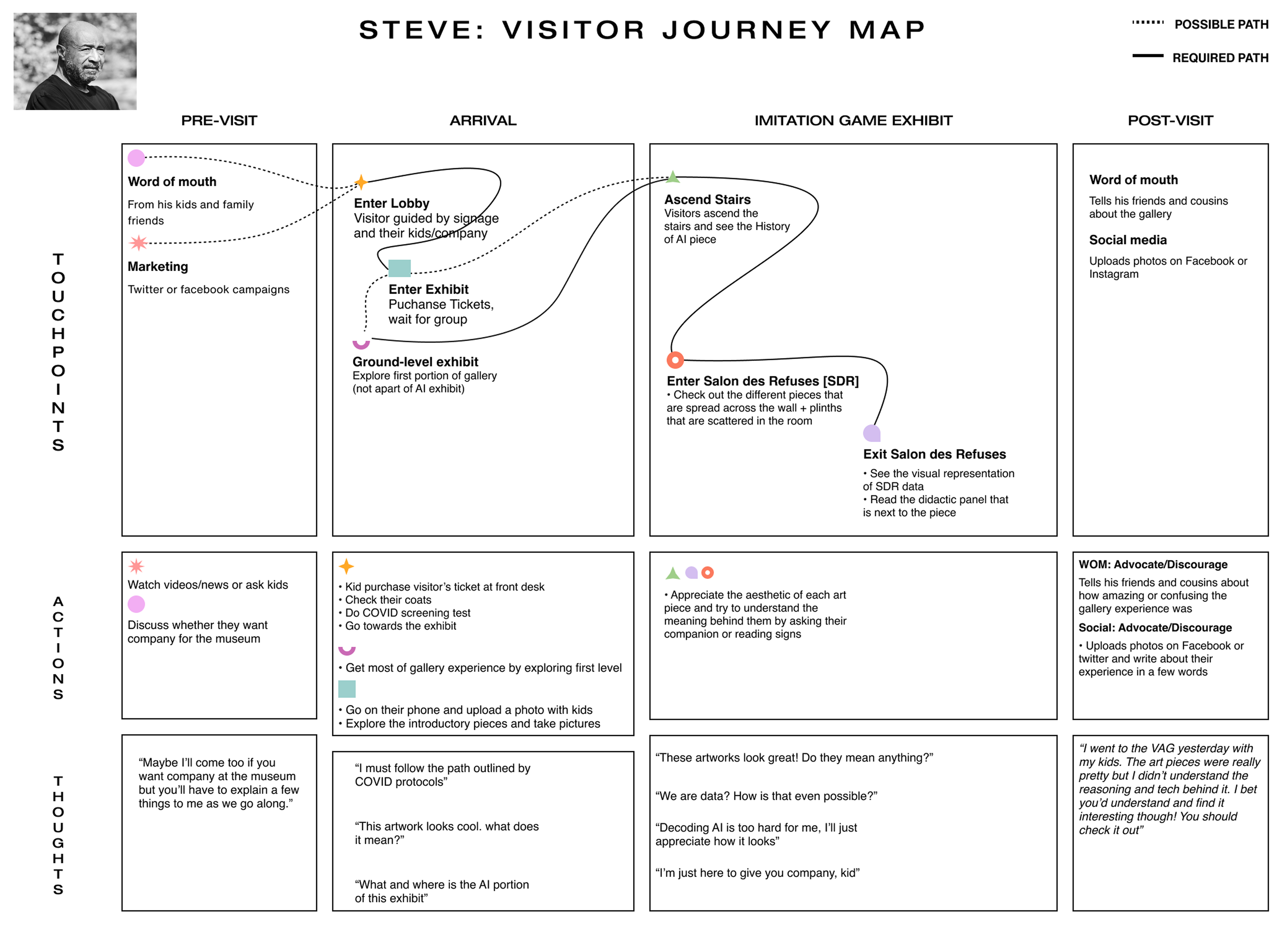journey map
