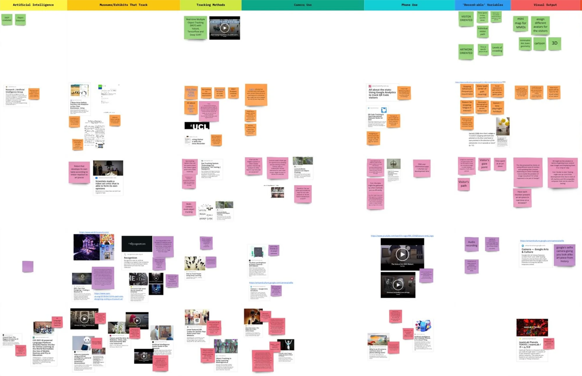 Research synthesis board in Miro, with every source sorted into themes